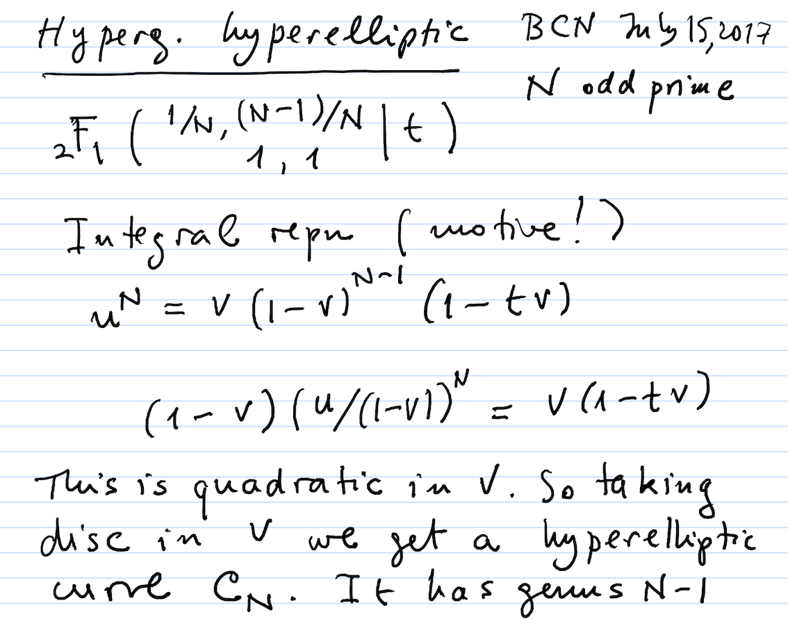 image from HGM: Some hyperelliptic curves